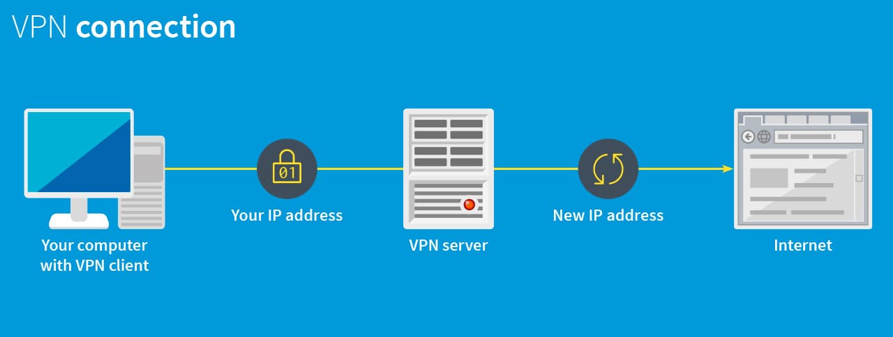 illustration of how a vpn service works
for keeping you safe online