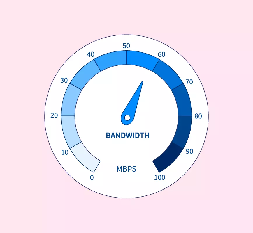 Bandwidth for Internet Packages